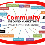 Inbound Marketing